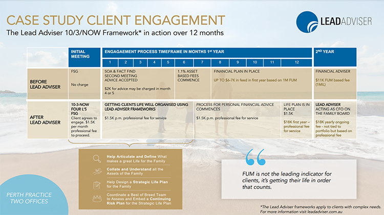 [DOWNLOAD GARRY’S CLIENT ENGAGEMENT TRANSFORMATION JOURNEY HERE]